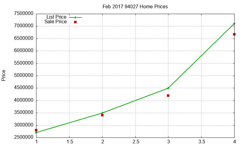 94027 Homes Just Sold 2017-02 94027 Homes Just Sold 2017-02