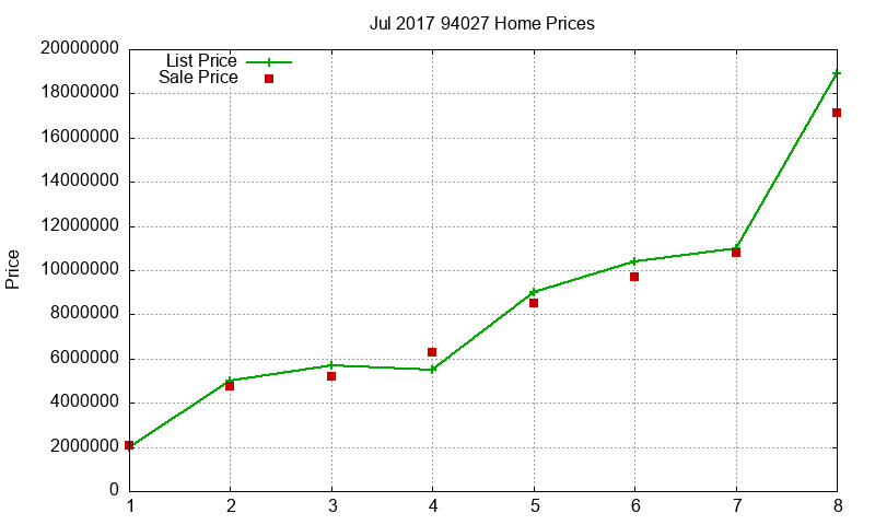 94027 Homes Just Sold 2017-07 94027 Homes Just Sold 2017-07