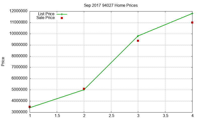 94027 Homes Just Sold 2017-09 94027 Homes Just Sold 2017-09