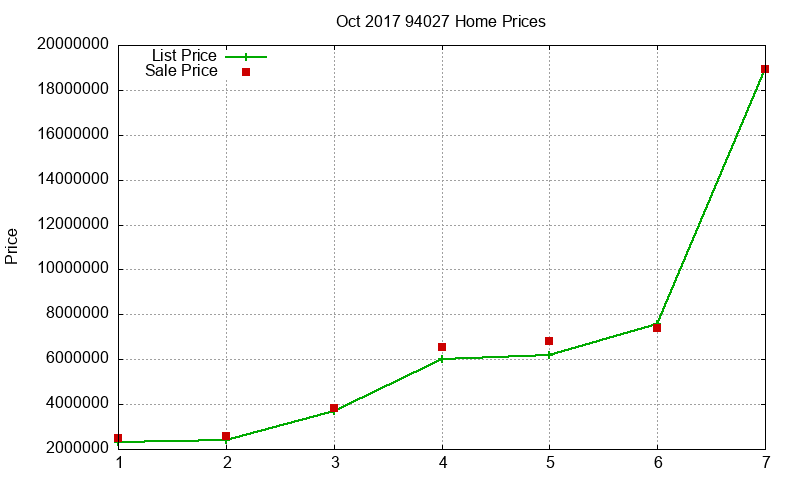 94027 Homes Just Sold 2017-10 94027 Homes Just Sold 2017-10