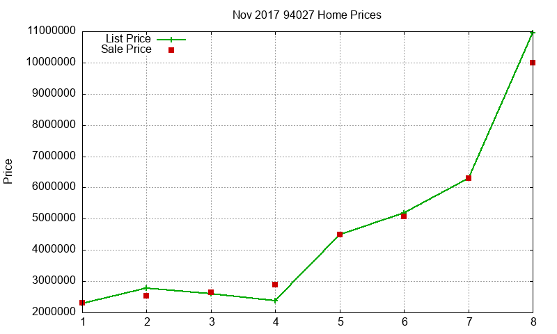 94027 Homes Just Sold 2017-11 94027 Homes Just Sold 2017-11