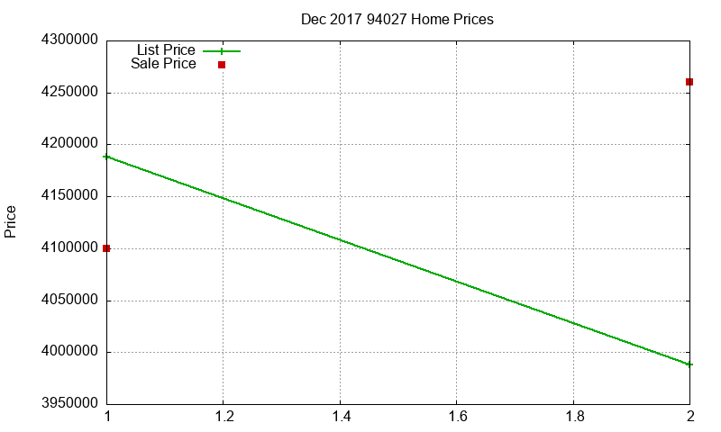 94027 Homes Just Sold 2017-12 94027 Homes Just Sold 2017-12