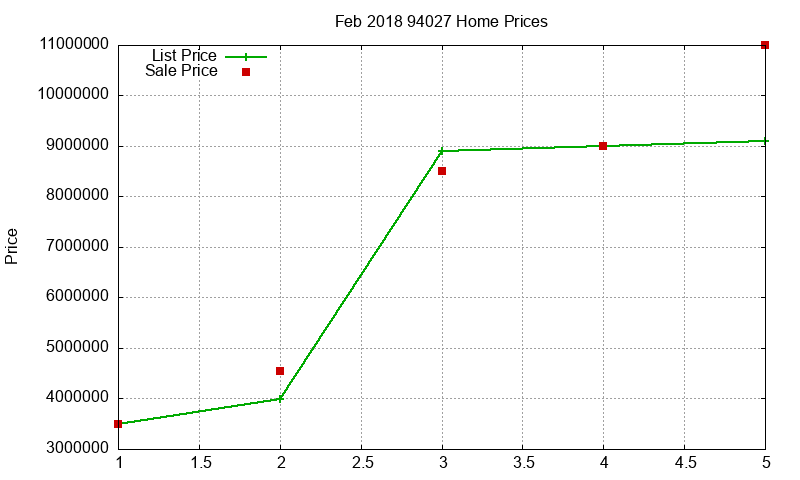 94027 Homes Just Sold 2018-02 94027 Homes Just Sold 2018-02