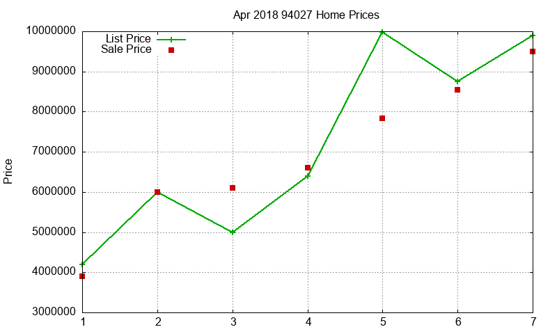 94027 Homes Just Sold 2018-04 94027 Homes Just Sold 2018-04
