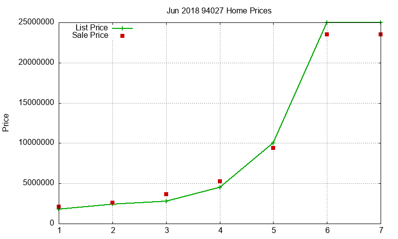 94027 Homes Just Sold 2018-06 94027 Homes Just Sold 2018-06