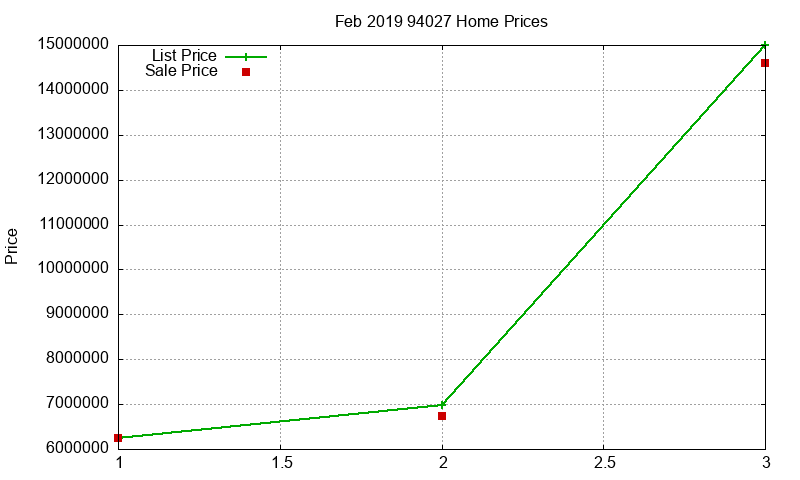 94027 Homes Just Sold 2019-02 94027 Homes Just Sold 2019-02