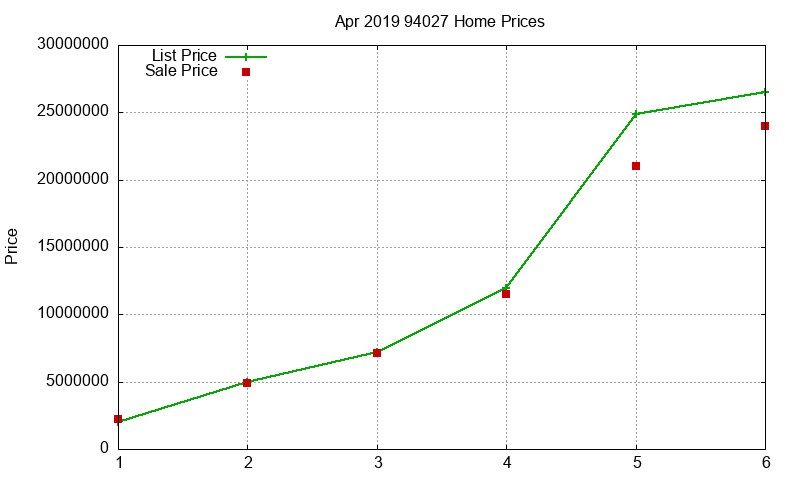 94027 Homes Just Sold 2019-04 94027 Homes Just Sold 2019-04