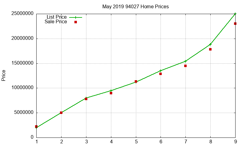 94027 Homes Just Sold 2019-05 94027 Homes Just Sold 2019-05