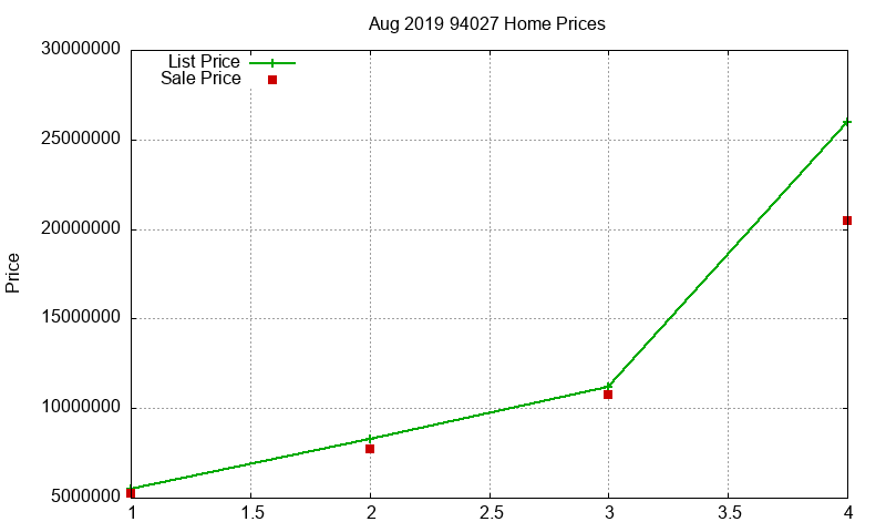 94027 Homes Just Sold 2019-08