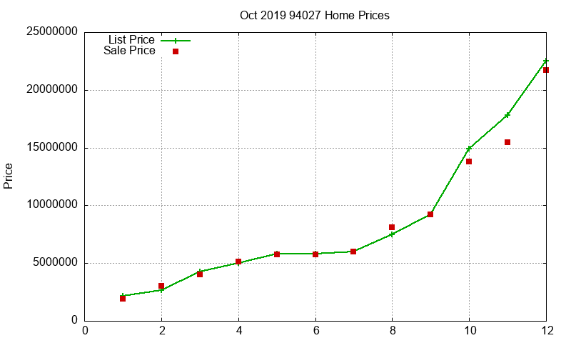 94027 Homes Just Sold 2019-10 94027 Homes Just Sold 2019-10