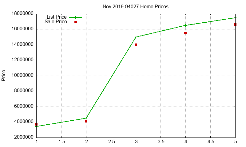 94027 Homes Just Sold 2019-11 94027 Homes Just Sold 2019-11