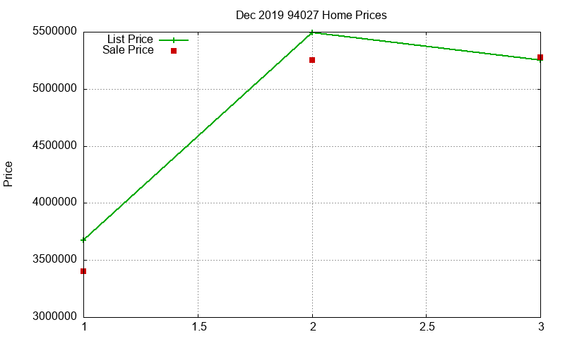 94027 Homes Just Sold 2019-12 94027 Homes Just Sold 2019-12
