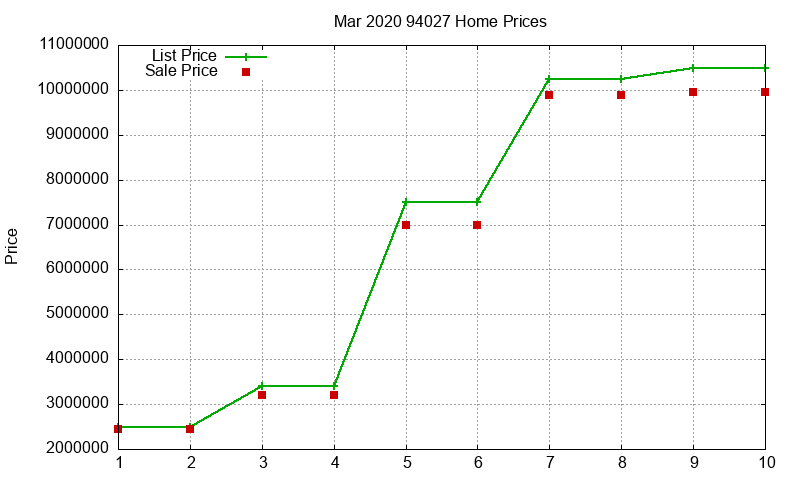 94027 Homes Just Sold 2020-03 94027 Homes Just Sold 2020-03