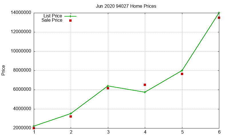 94027 Homes Just Sold 2020-06 94027 Homes Just Sold 2020-06