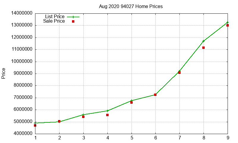 94027 Homes Just Sold 2020-08 94027 Homes Just Sold 2020-08