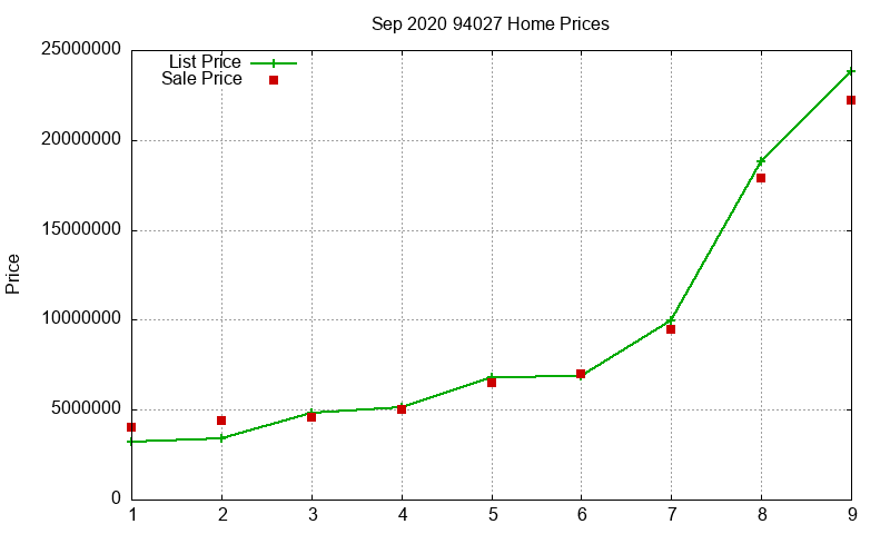 94027 Homes Just Sold 2020-09 94027 Homes Just Sold 2020-09