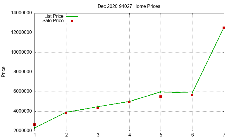 94027 Homes Just Sold 2020-12 94027 Homes Just Sold 2020-12