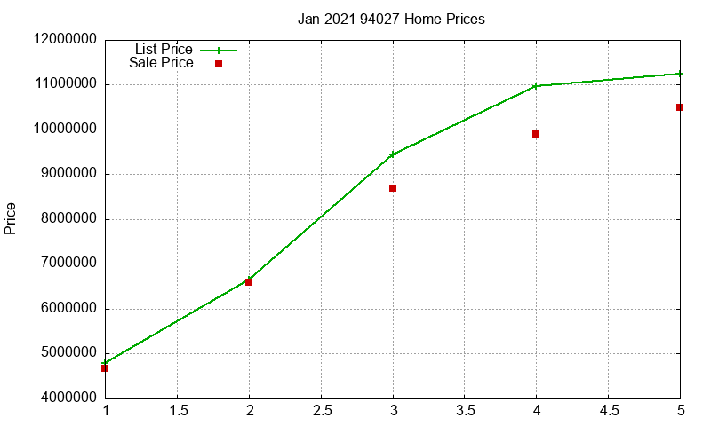 94027 Homes Just Sold 2021-01 94027 Homes Just Sold 2021-01