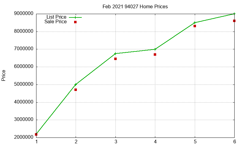94027 Homes Just Sold 2021-02 94027 Homes Just Sold 2021-02