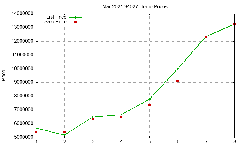 94027 Homes Just Sold 2021-03 94027 Homes Just Sold 2021-03