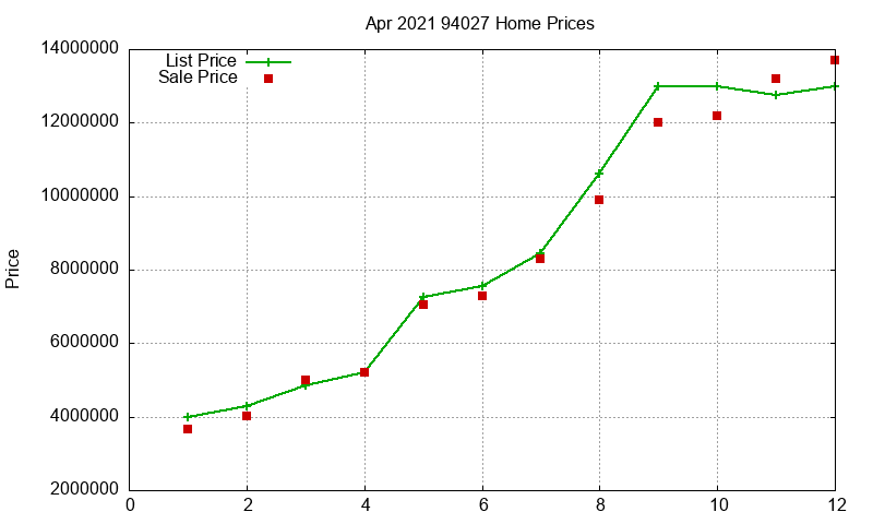94027 Homes Just Sold 2021-04 94027 Homes Just Sold 2021-04