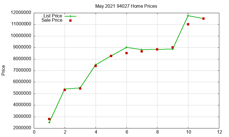 94027 Homes Just Sold 2021-05 94027 Homes Just Sold 2021-05