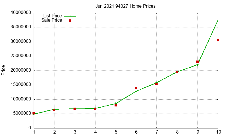 94027 Homes Just Sold 2021-06 94027 Homes Just Sold 2021-06