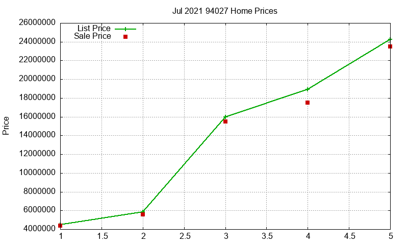94027 Homes Just Sold 2021-07 94027 Homes Just Sold 2021-07