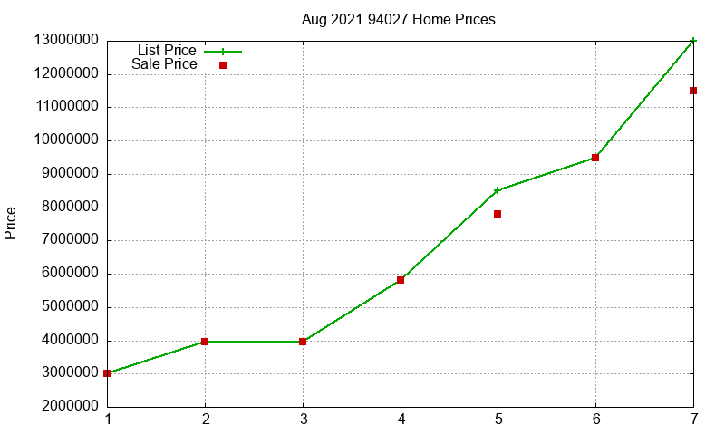 94027 Homes Just Sold 2021-08 94027 Homes Just Sold 2021-08