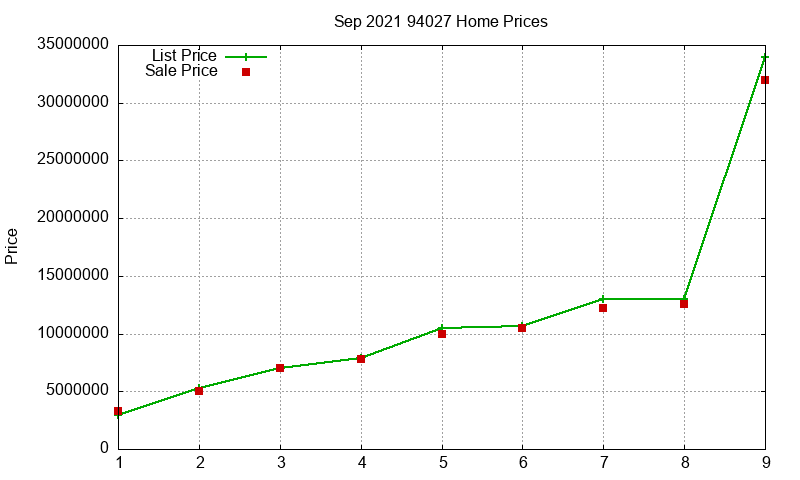 94027 Homes Just Sold 2021-09 94027 Homes Just Sold 2021-09