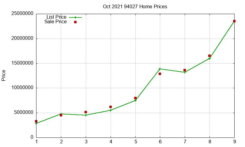 94027 Homes Just Sold 2021-10 94027 Homes Just Sold 2021-10