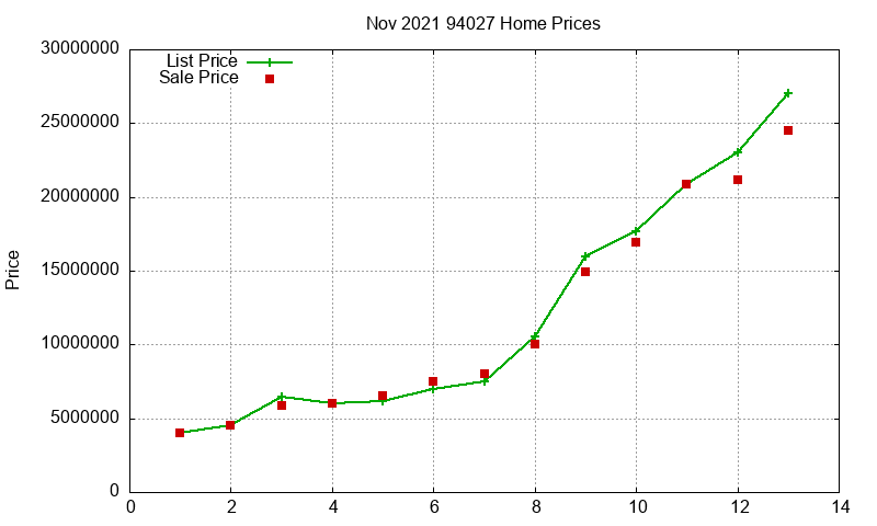 94027 Homes Just Sold 2021-11 94027 Homes Just Sold 2021-11