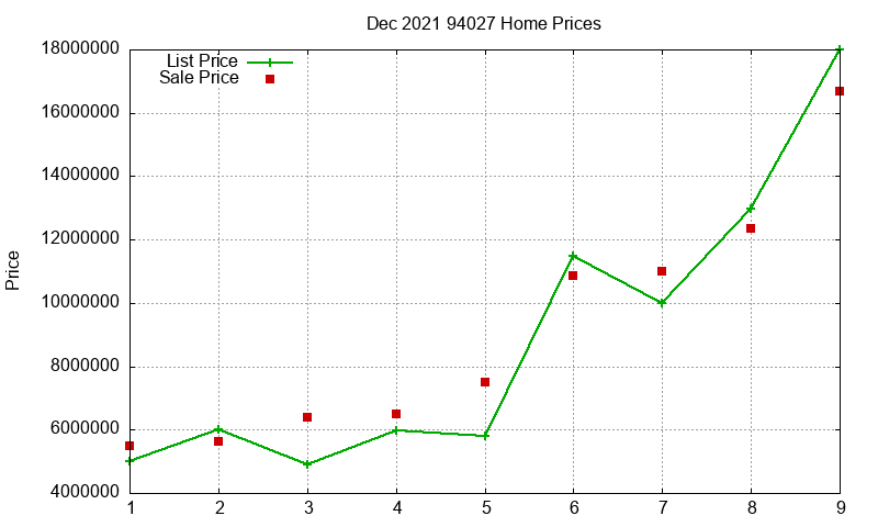 94027 Homes Just Sold 2021-12 94027 Homes Just Sold 2021-12