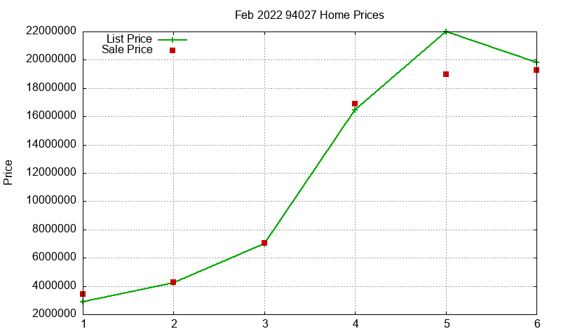 94027 Homes Just Sold 2022-02 94027 Homes Just Sold 2022-02