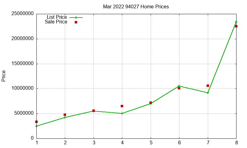 94027 Homes Just Sold 2022-03 94027 Homes Just Sold 2022-03