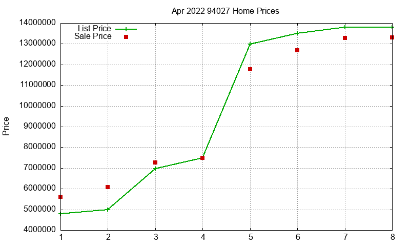 94027 Homes Just Sold 2022-04 94027 Homes Just Sold 2022-04