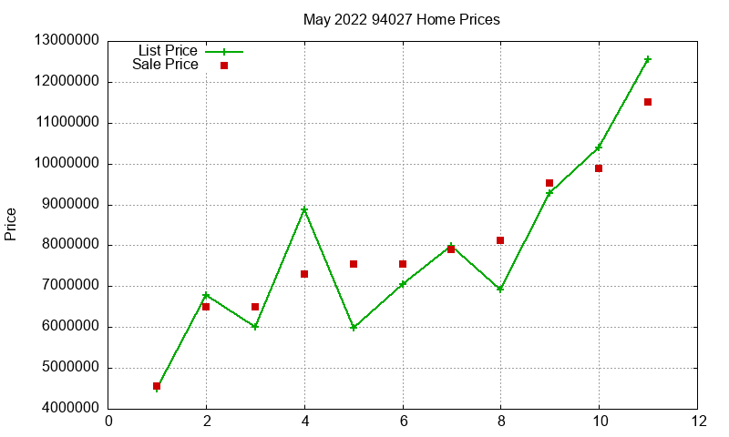 94027 Homes Just Sold 2022-05 94027 Homes Just Sold 2022-05