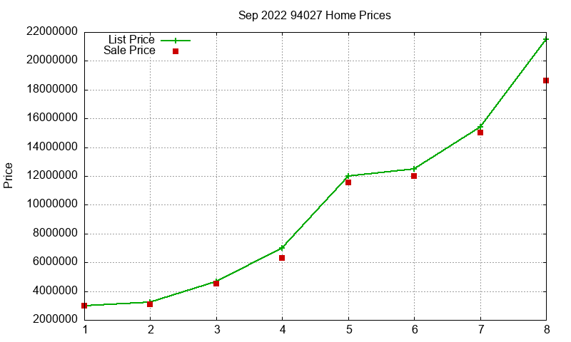 94027 Homes Just Sold 2022-09 94027 Homes Just Sold 2022-09