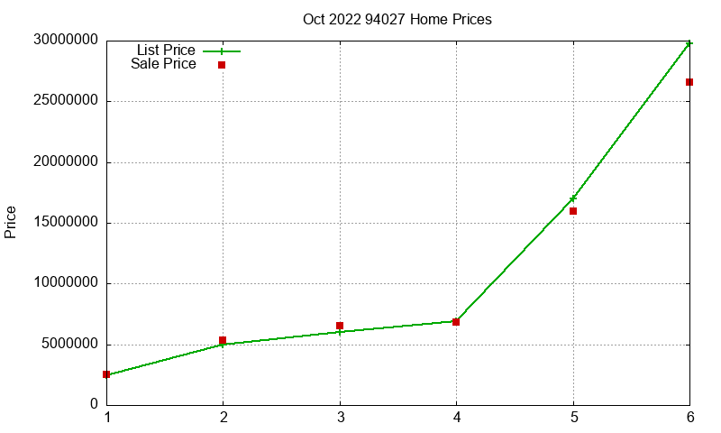 94027 Homes Just Sold 2022-10 94027 Homes Just Sold 2022-10