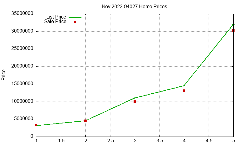 94027 Homes Just Sold 2022-11 94027 Homes Just Sold 2022-11