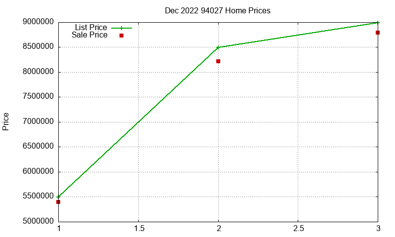 94027 Homes Just Sold 2022-12 94027 Homes Just Sold 2022-12