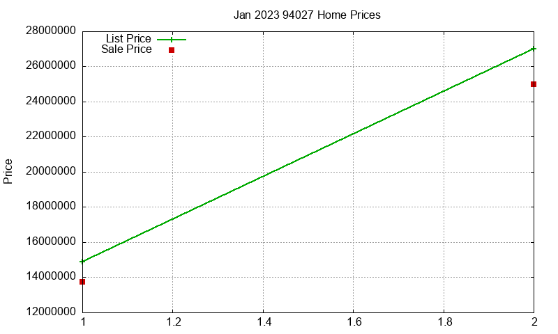 94027 Homes Just Sold 2023-01 94027 Homes Just Sold 2023-01