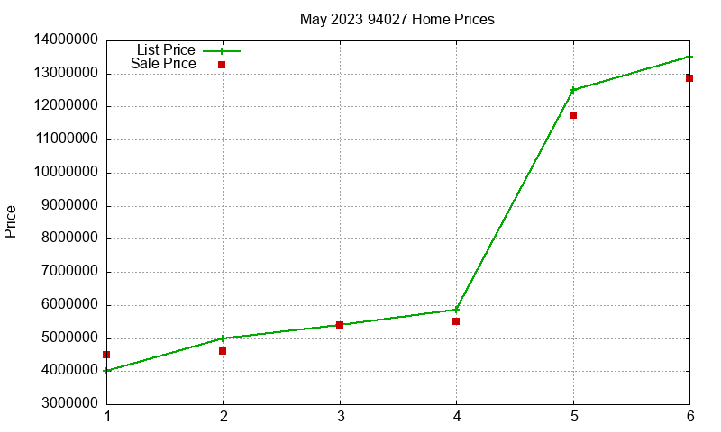 94027 Homes Just Sold 2023-05 94027 Homes Just Sold 2023-05