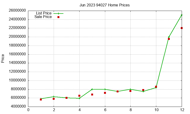 94027 Homes Just Sold 2023-06 94027 Homes Just Sold 2023-06