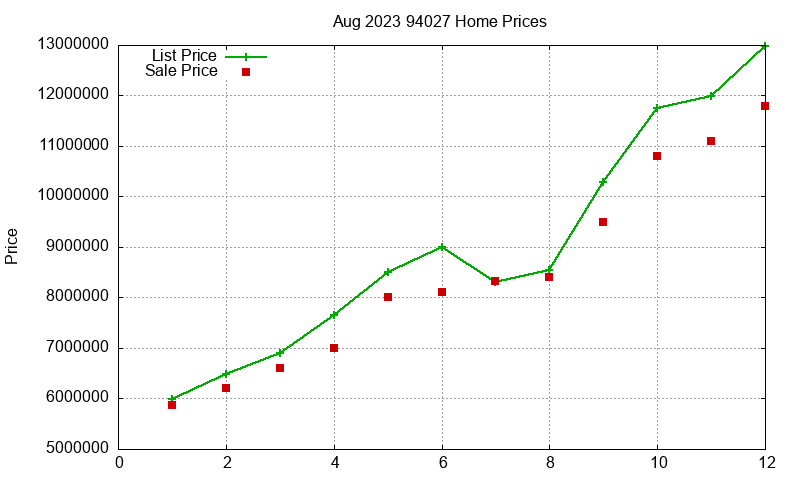 94027 Homes Just Sold 2023-08 94027 Homes Just Sold 2023-08
