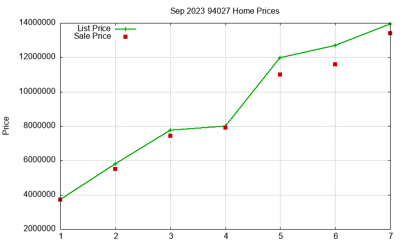 94027 Homes Just Sold 2023-09 94027 Homes Just Sold 2023-09