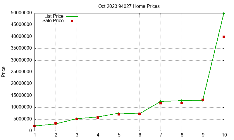 94027 Homes Just Sold 2023-10 94027 Homes Just Sold 2023-10