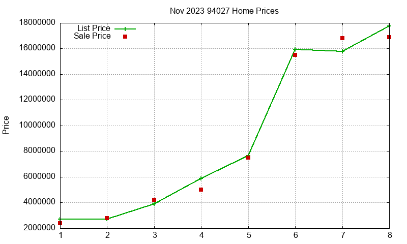94027 Homes Just Sold 2023-11 94027 Homes Just Sold 2023-11