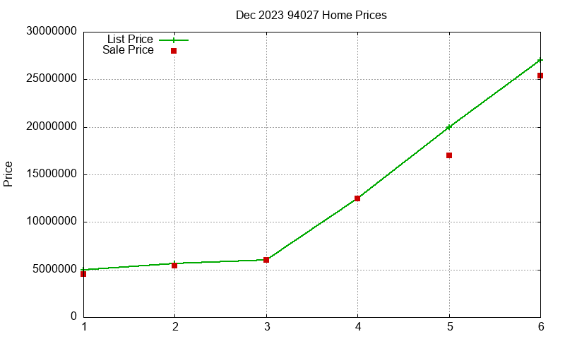 94027 Homes Just Sold 2023-12 94027 Homes Just Sold 2023-12
