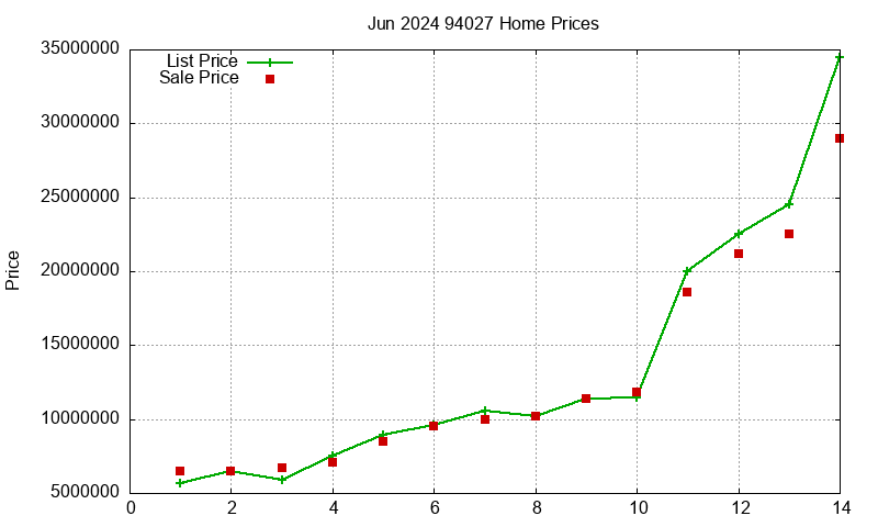 94027 Homes Just Sold 2024-06 94027 Homes Just Sold 2024-06